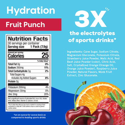 02-Hydration-FruitPunch-NFP-min16758974431434.png
